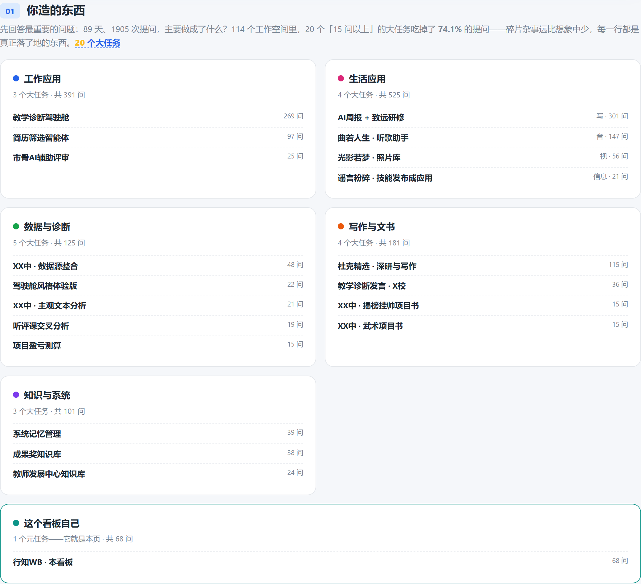 大任务图谱：六类 20 个大任务